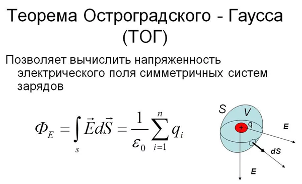 Теорема Остроградского — Гаусса